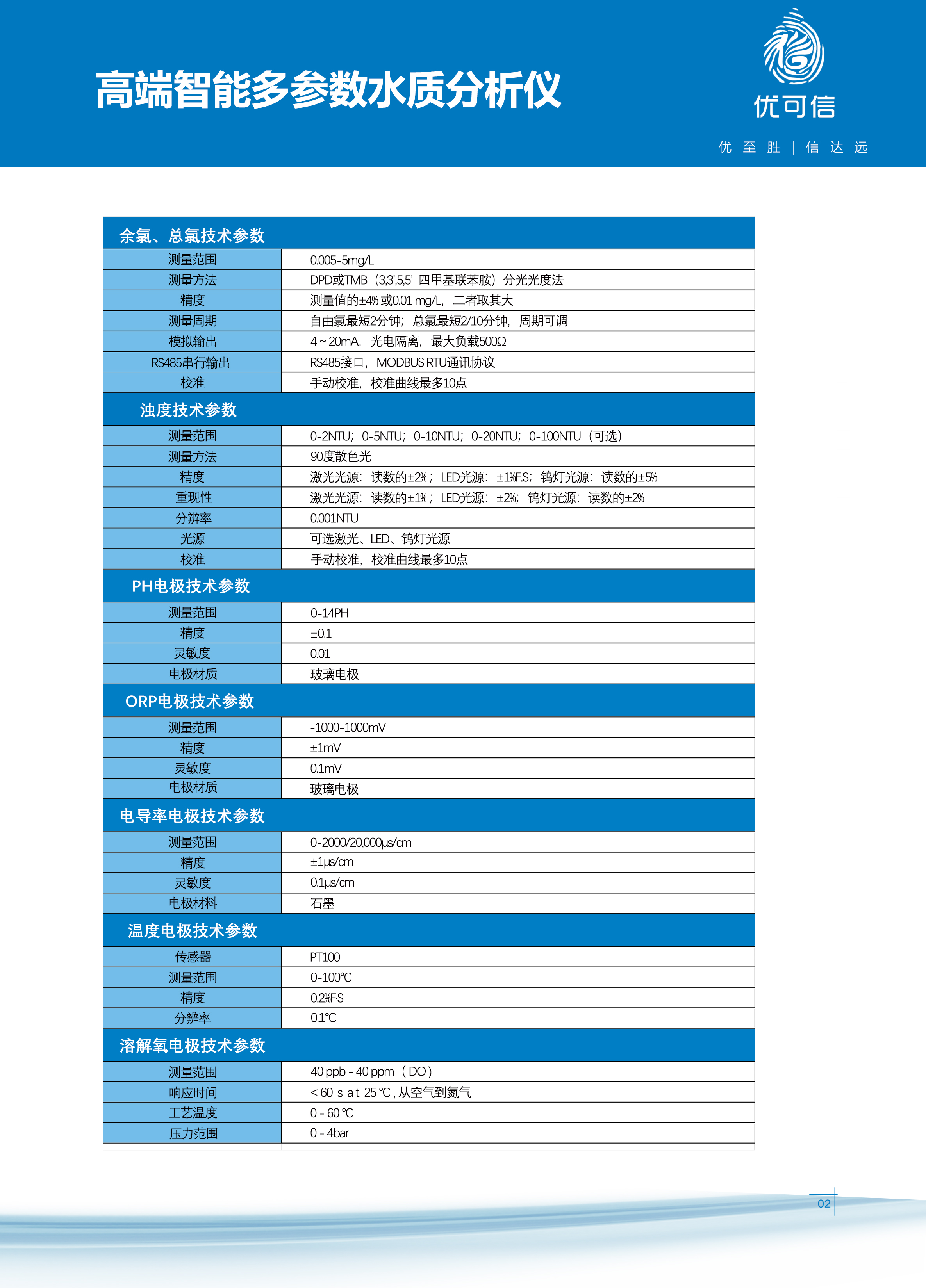 高端智能多參數(shù)水質(zhì)分析儀 - 1.jpg